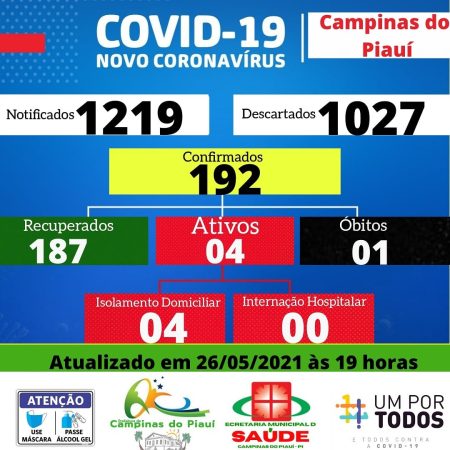 Secretaria Municipal de Saúde de Campinas do Piauí divulga Boletim epidemiológico Covid – 19