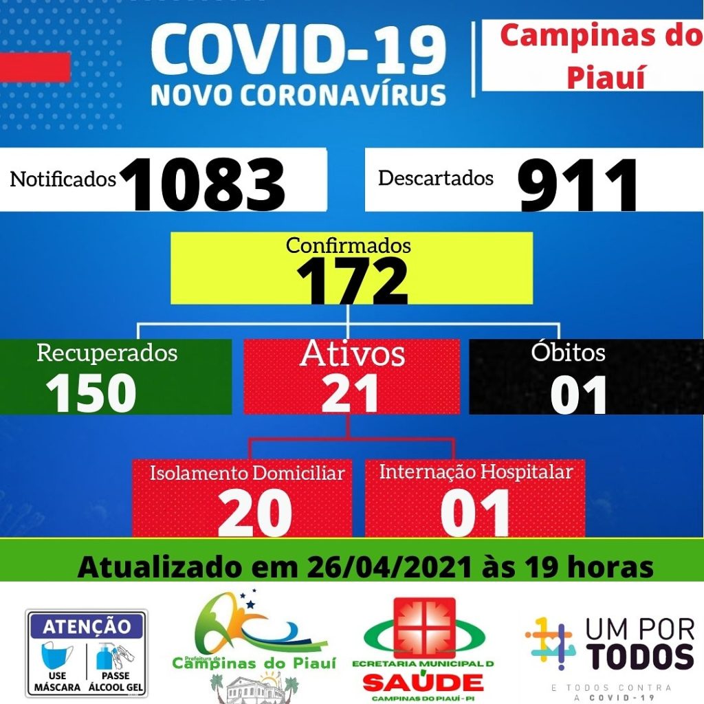 Secretaria Municipal de Saúde divulga Boletim Epidemiológico Covid – 19