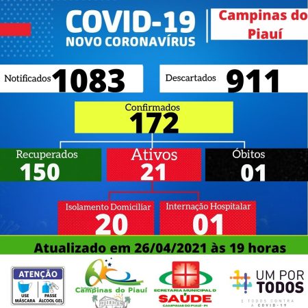 Secretaria Municipal de Saúde divulga Boletim Epidemiológico Covid – 19