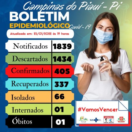Prefeitura municipal de Campinas do Piauí, através da secretaria municipal de saúde divulga boletim epidemiológico Covid – 19.