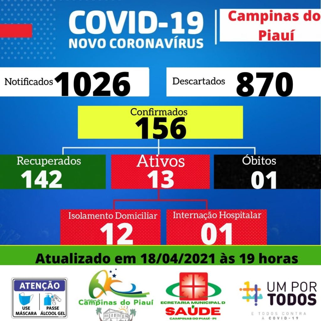 Secretaria de Saúde divulga Boletim Epidemiológico Covid – 19