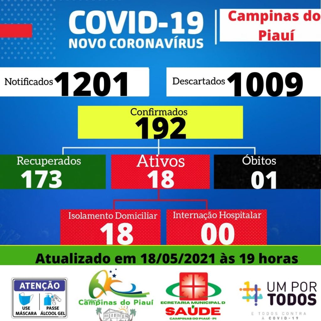 Secretaria Municipal de Saúde de Campinas do Piauí divulga boletim Covid – 19