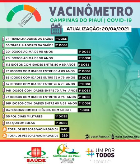 Zelando pela transparência, secretaria municipal de saúde mantém população informada sobre vacinas contra o covid 19 aplicadas no município de Campinas do Piauú