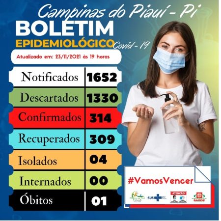 Sms de Campinas do Piauí divulga mais uma edição do boletim epidemiológico Covid – 19