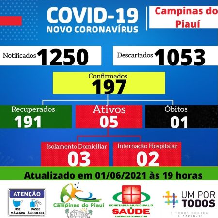 Secretaria Municipal de Saúde de Campinas do Piauí divulga boletim epidemiológico Covid – 19